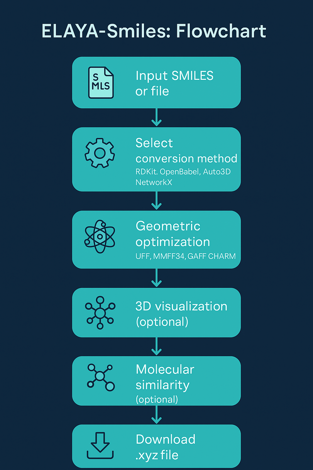 ELAYA workflow diagram